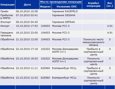 Трек.gif (19.39 КБ) Просмотров: 2292 Трек.gif