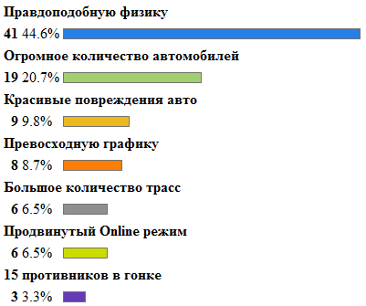 Опросы на gtfan.ru