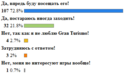 Опросы на gtfan.ru