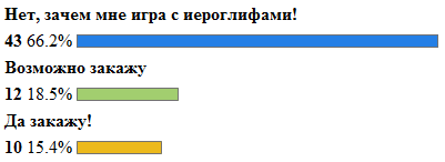 Опросы на gtfan.ru