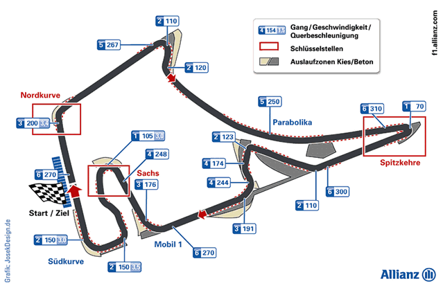 Hockenheimring карта Hockenheimring карта