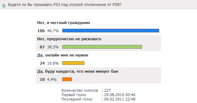 Опрос: Будете ли Вы прошивать PS3 под угрозой отключения от PSN?