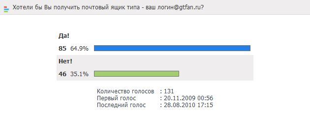 Опрос: Хотели бы Вы получить почтовый ящик типа - ваш логин@gtfan.ru?