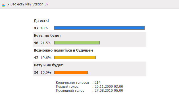 Опрос: У Вас есть Play Station 3?
